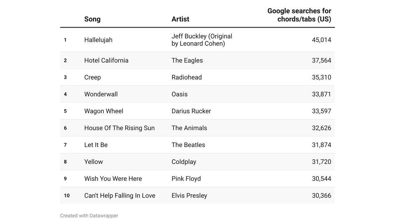 chord list