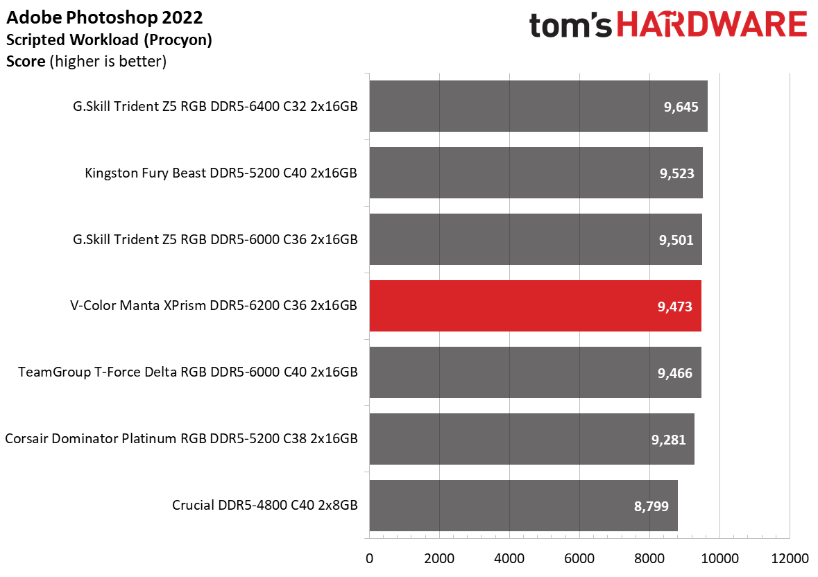 DDR5 Review