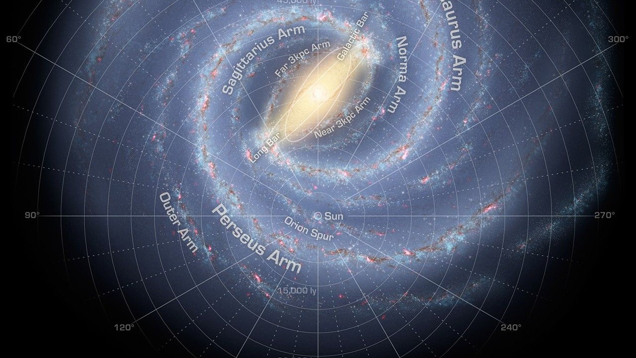 A labeled photograph of the Milky Way galaxy showing its various arms with their corresponding names