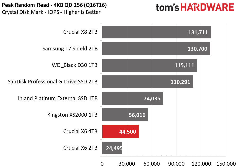 Crucial X6 4TB Portable SSD