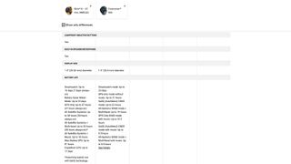 Screenshot of the Garmin product compare tool, showing how the Fenix 8 and Forerunner 965 compare for battery life, features, and so on.