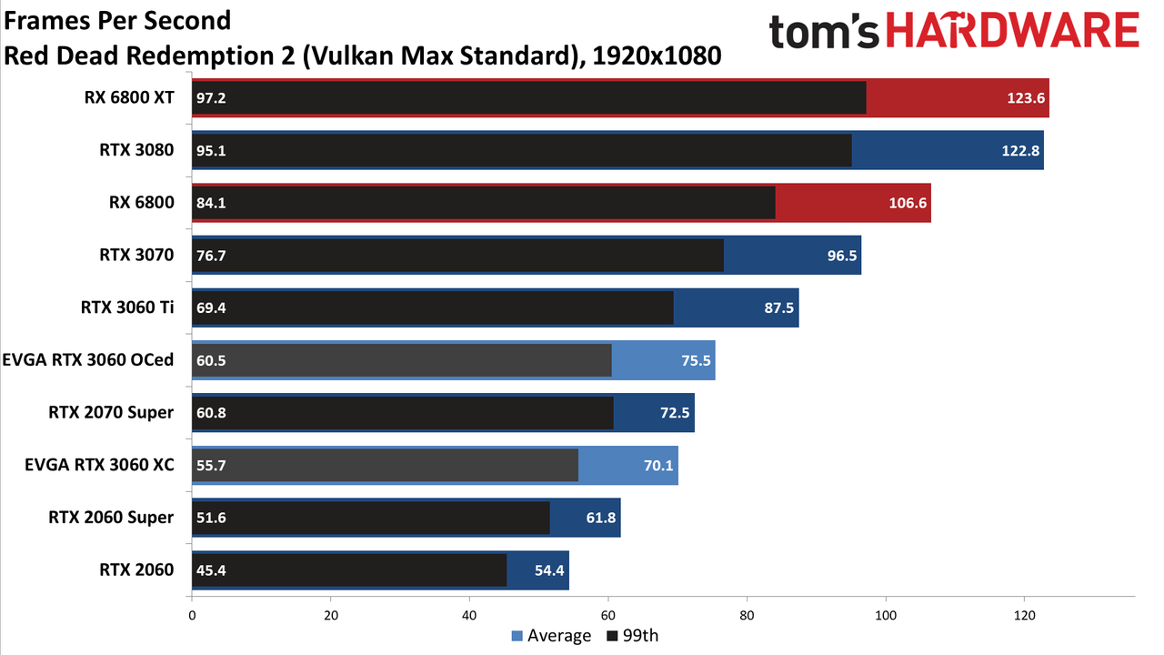 GeForce RTX 3060