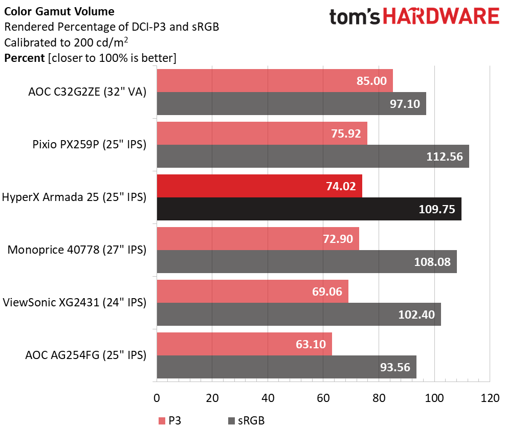 HyperX Armada 25
