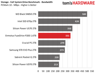 Enmotus FuzeDrive P200 M.2 NVMe SSD