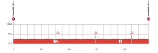 Tour de Suisse Women