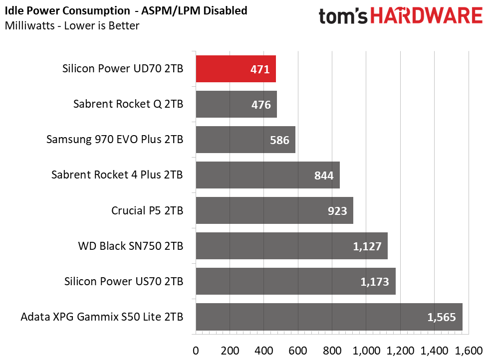 Silicon Power UD70