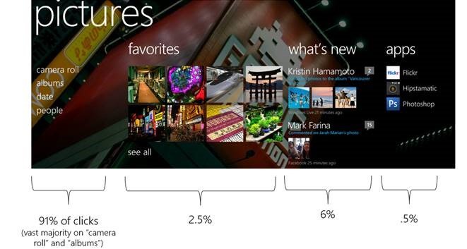 Telemtry data for old Photos Hub