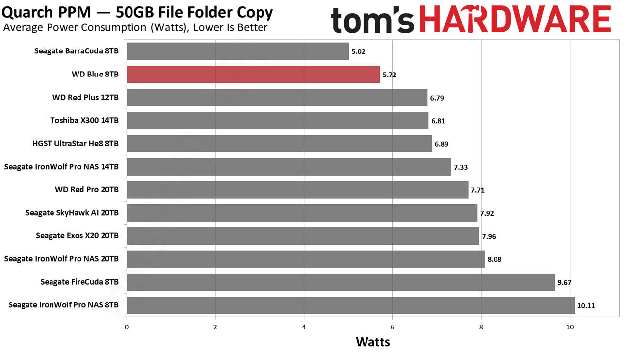 WD Blue 8TB HDD