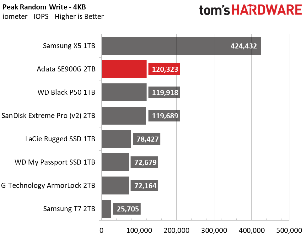 Adata SE900G Portable RGB SSD