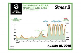 Tour of Utah stage 3 profile
