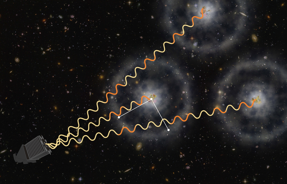 Artist&#039;s Conception of How BOSS uses Quasars