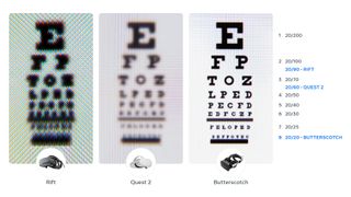 An eye chart showing visual clarity of Meta Quest VR headsets