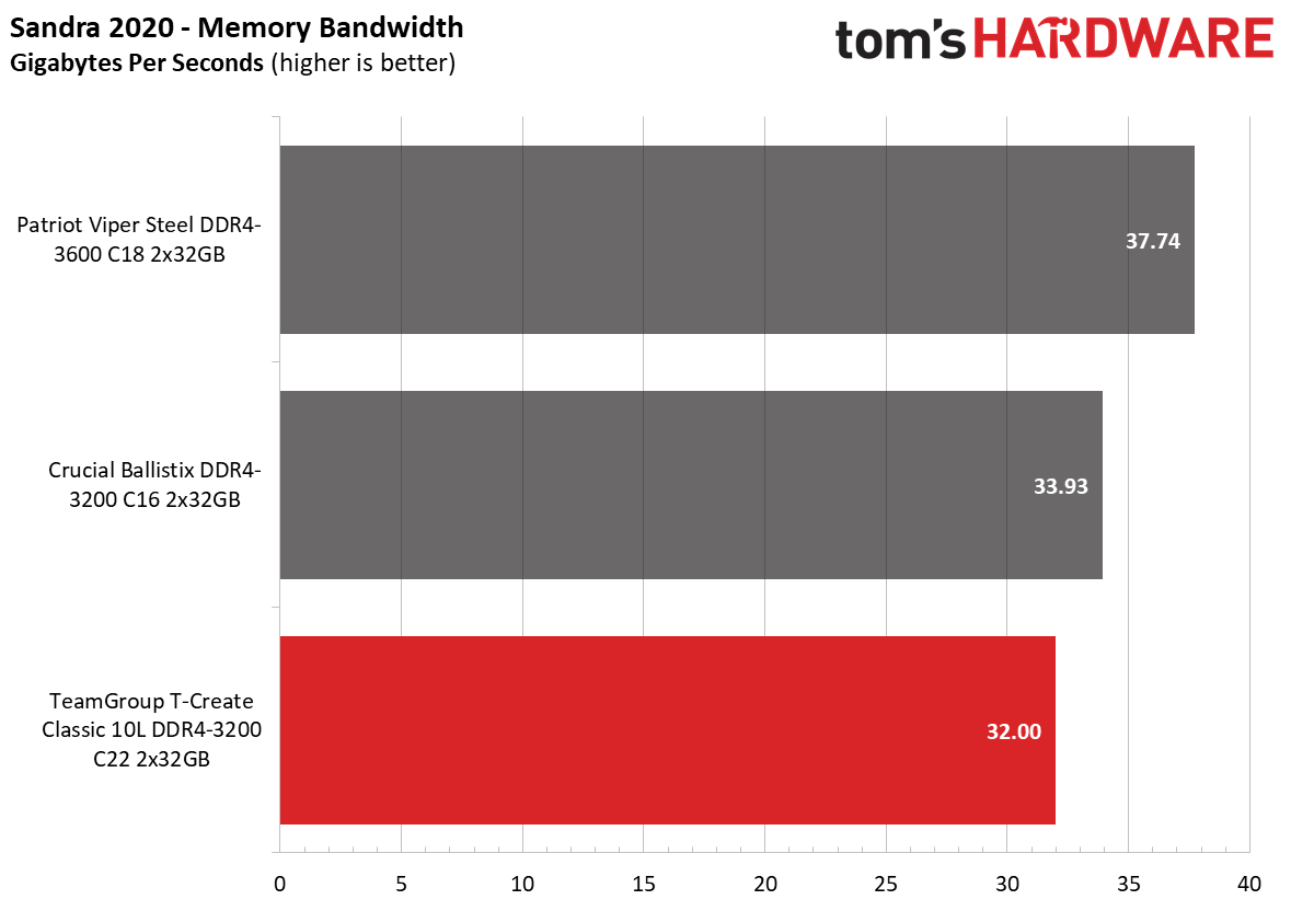 Memory Review