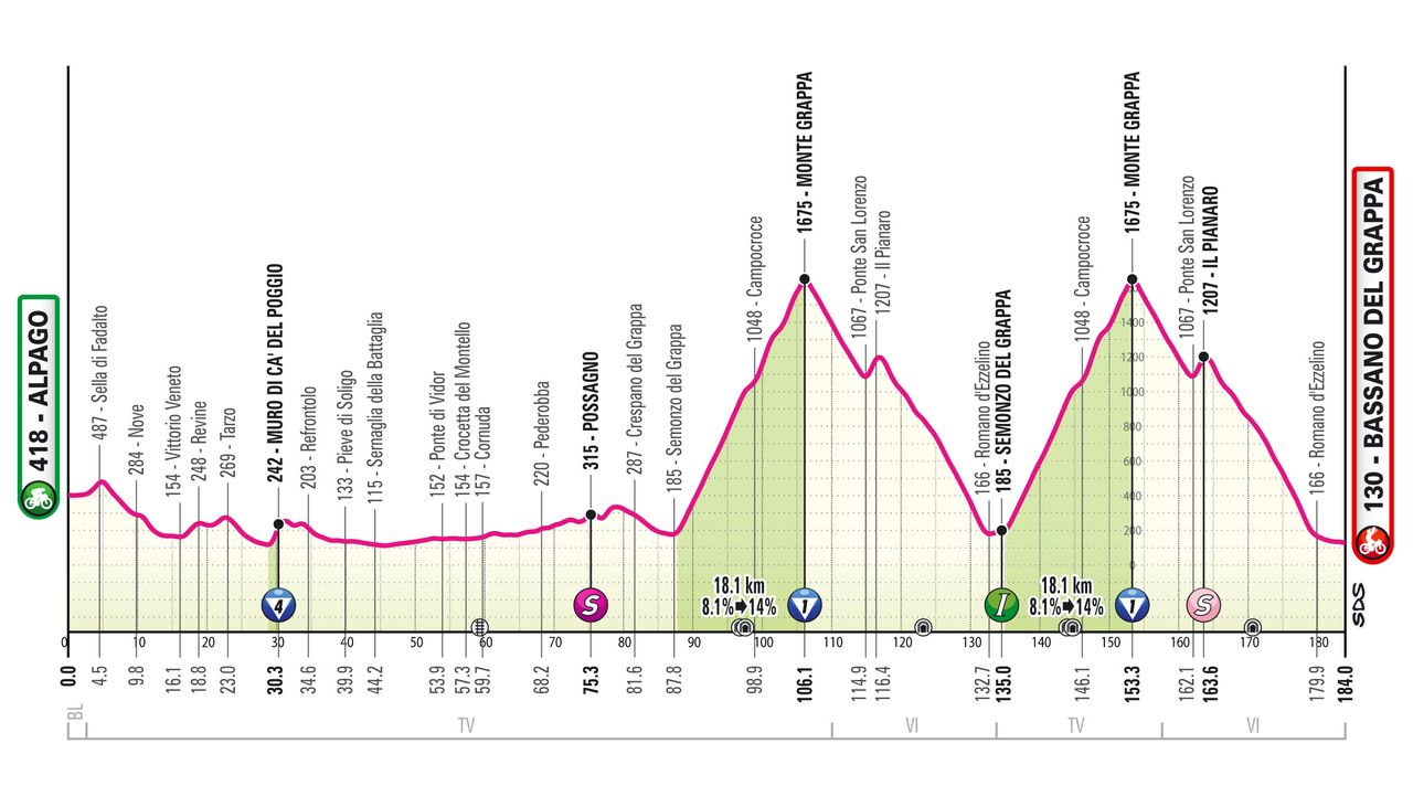 2024 Giro d'Italia maps and profiles