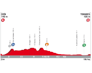 Vuelta a Espana 2017 stage 13 profile