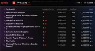Netflix Weekly Rankings English TV September 17-24