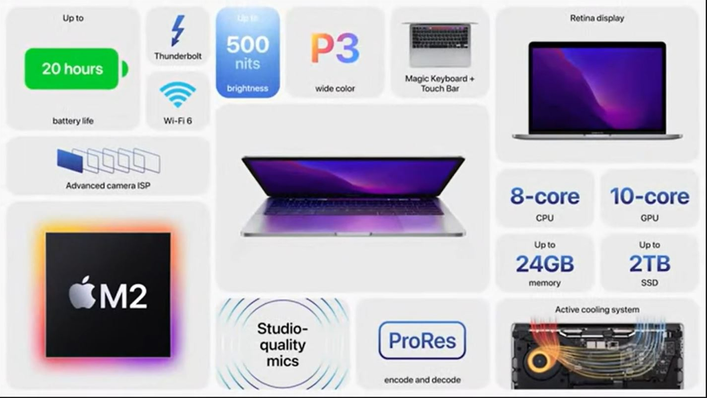 When Will Apple's (AAPL) M2 MacBook Pro, Mac Mini and Mac Pro Go