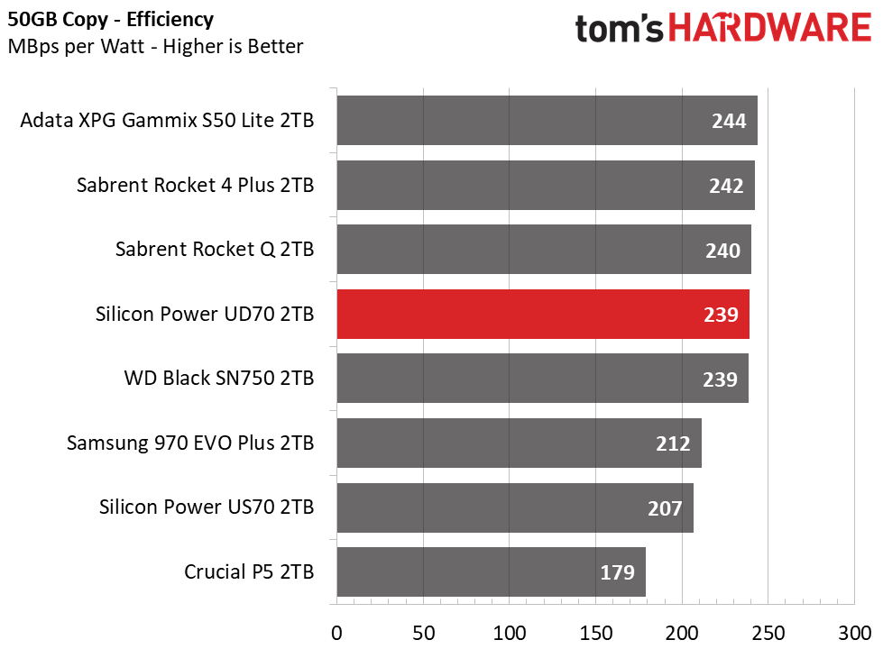 Silicon Power UD70