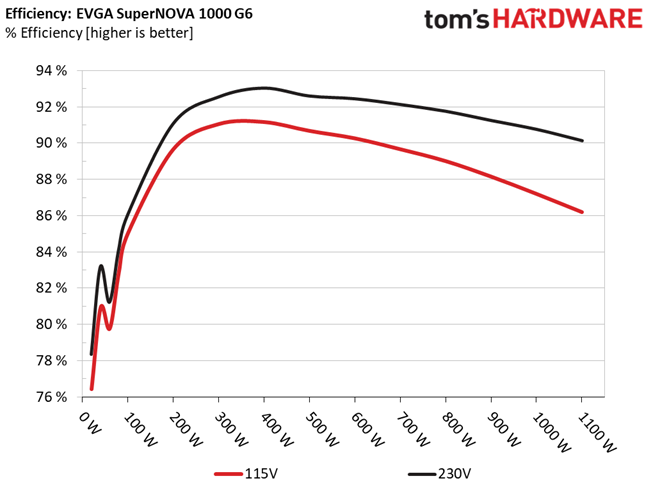 EVGA 1000 G6