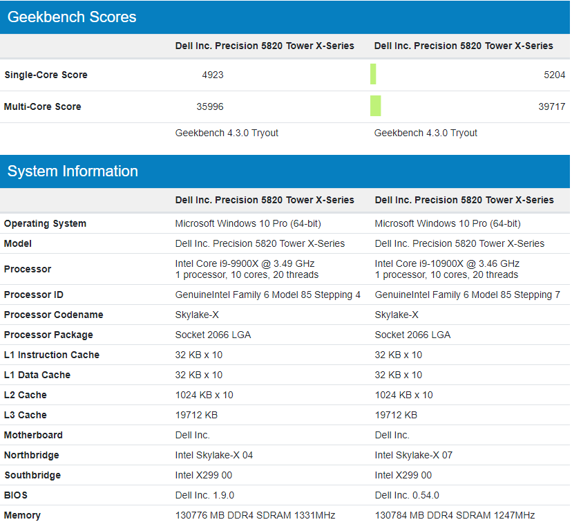 Intel Core i9-10900X Review