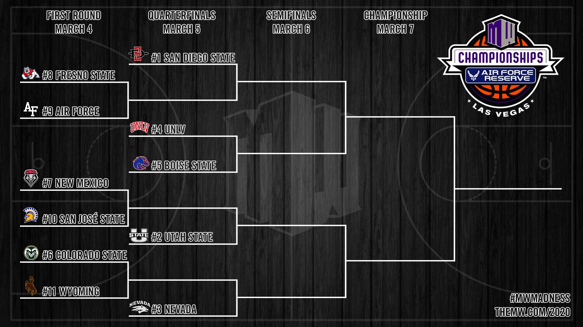 Watch the Mountain West Men's Basketball Championships online & without