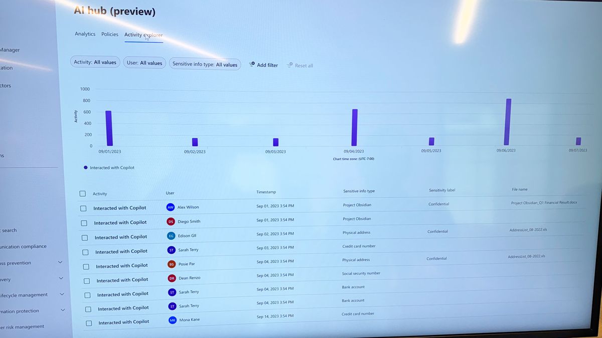 Microsoft Copilot for Security