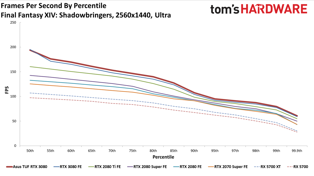 Asus GeForce RTX 3080 TUF Gaming OC