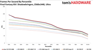 Asus GeForce RTX 3080 TUF Gaming OC