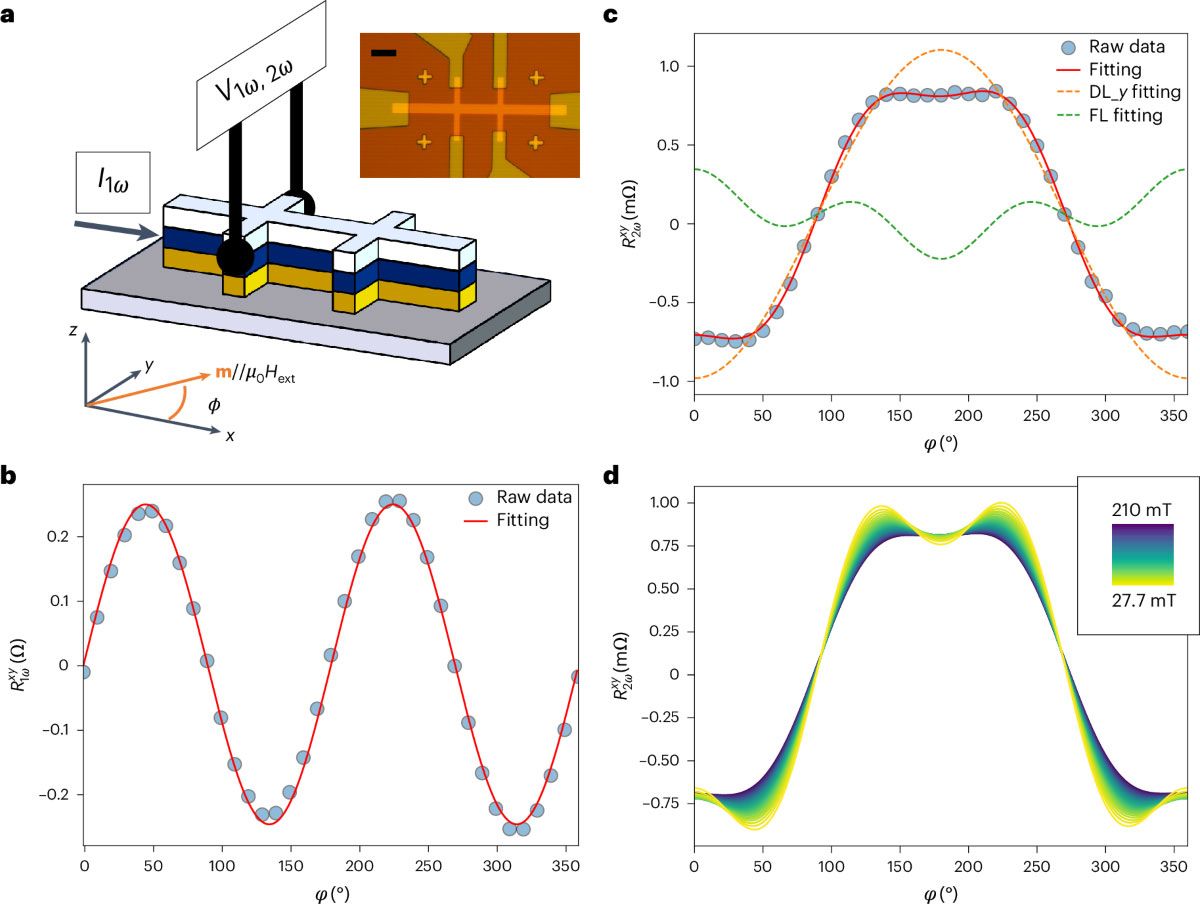 MRAM breakthrough