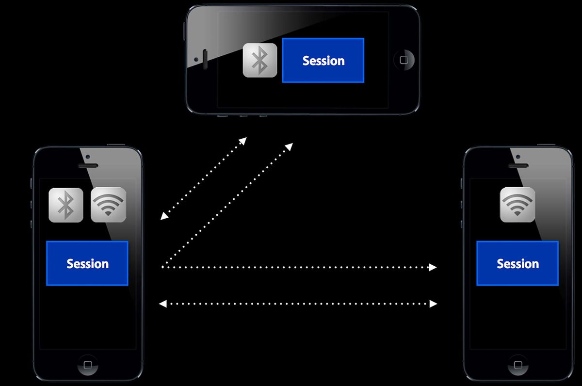 Multipeer, meshed networks, and why risk managers will love them | iMore