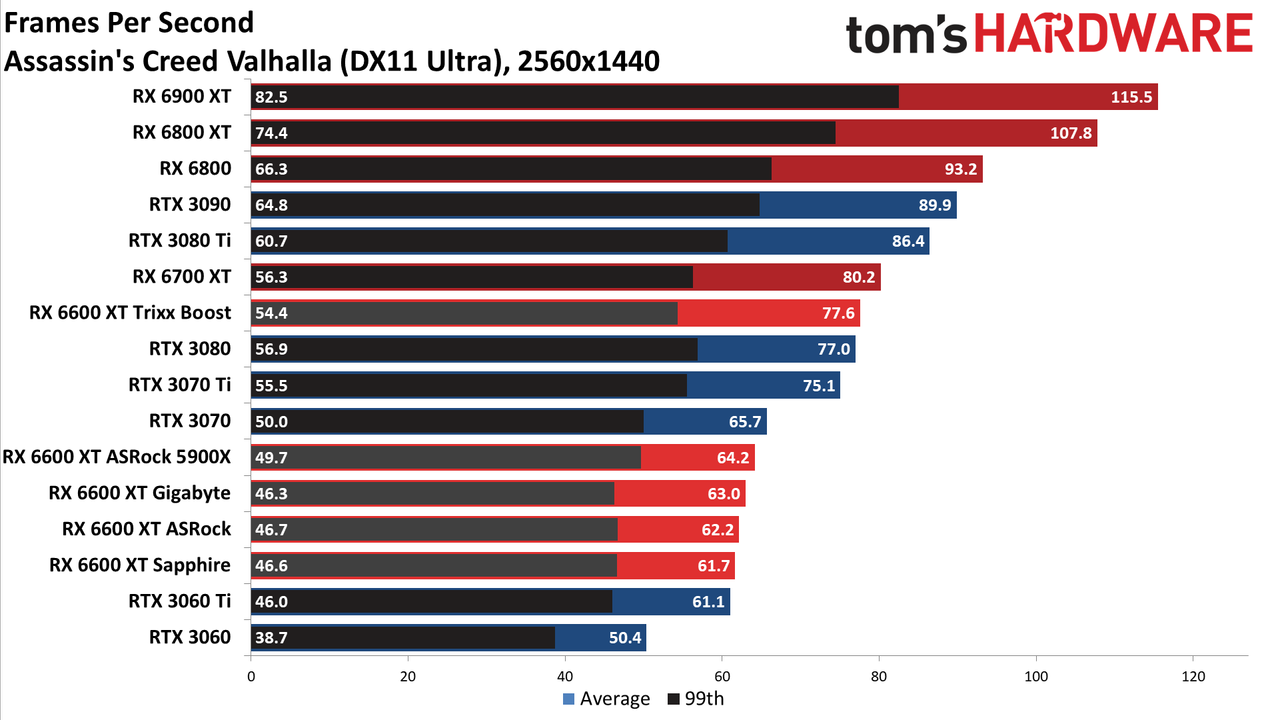 Sapphire Radeon RX 6600 XT Pulse