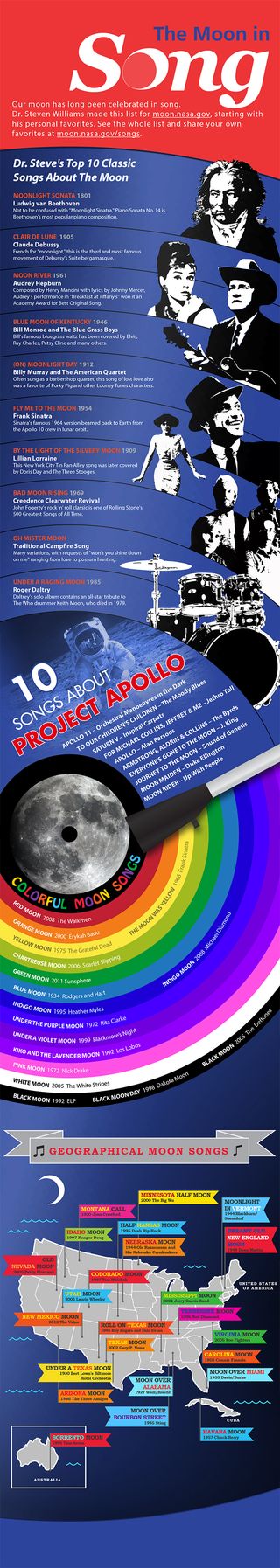 NASA's Steven Williams listed classic, colorful and geography-based moon songs in an infographic for the Planetary Science Division. You can learn more about the moon in song by NASA at: http://moon.nasa.gov/moonsongs.cfm.