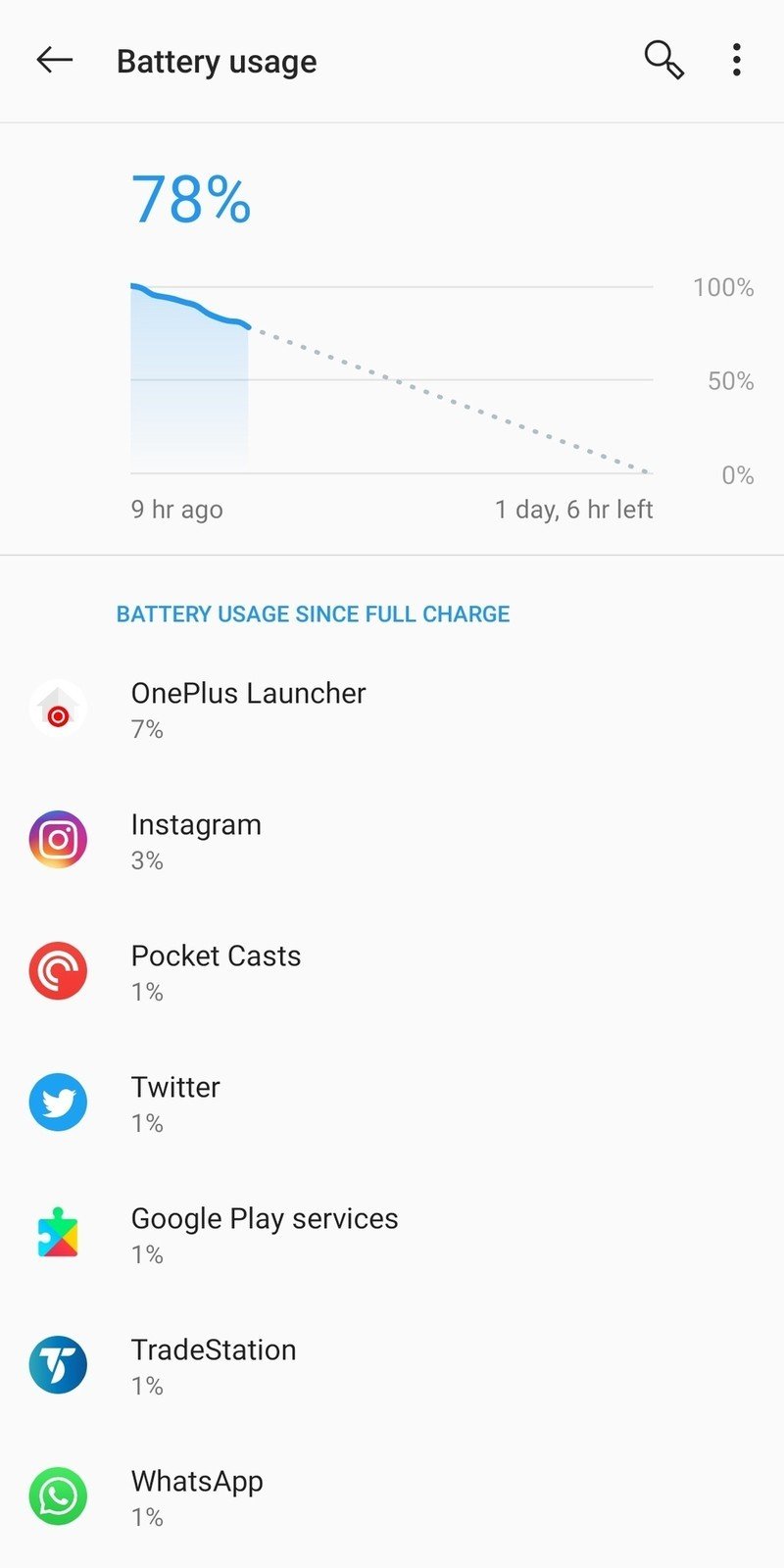 How To Fix OnePlus 8 Problems: Performance, Battery, Display | Android ...