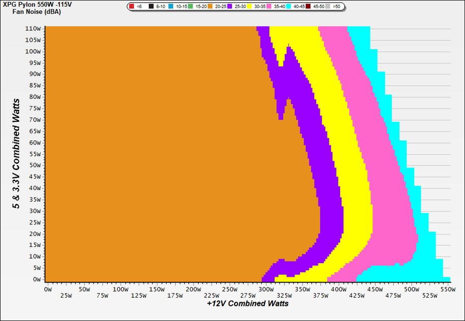 Load Regulation, HoldUp Time, Inrush & Leakage Current, Efficiency and