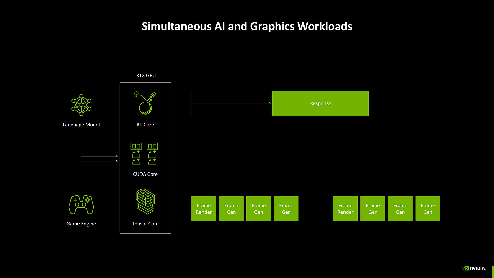 Nvidia Blackwell Architecture deep dive slides