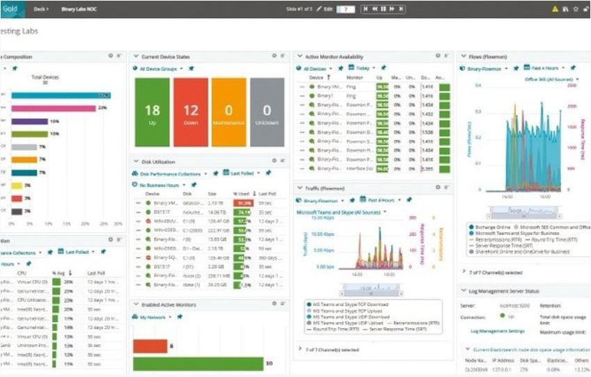 I tested Progress WhatsUp Gold network monitoring software - read what I thought of it