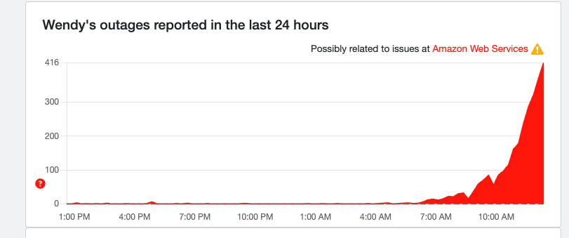 Down Detector reports for Wendy&#039;s