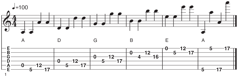 10 Ways To Learn The Fretboard