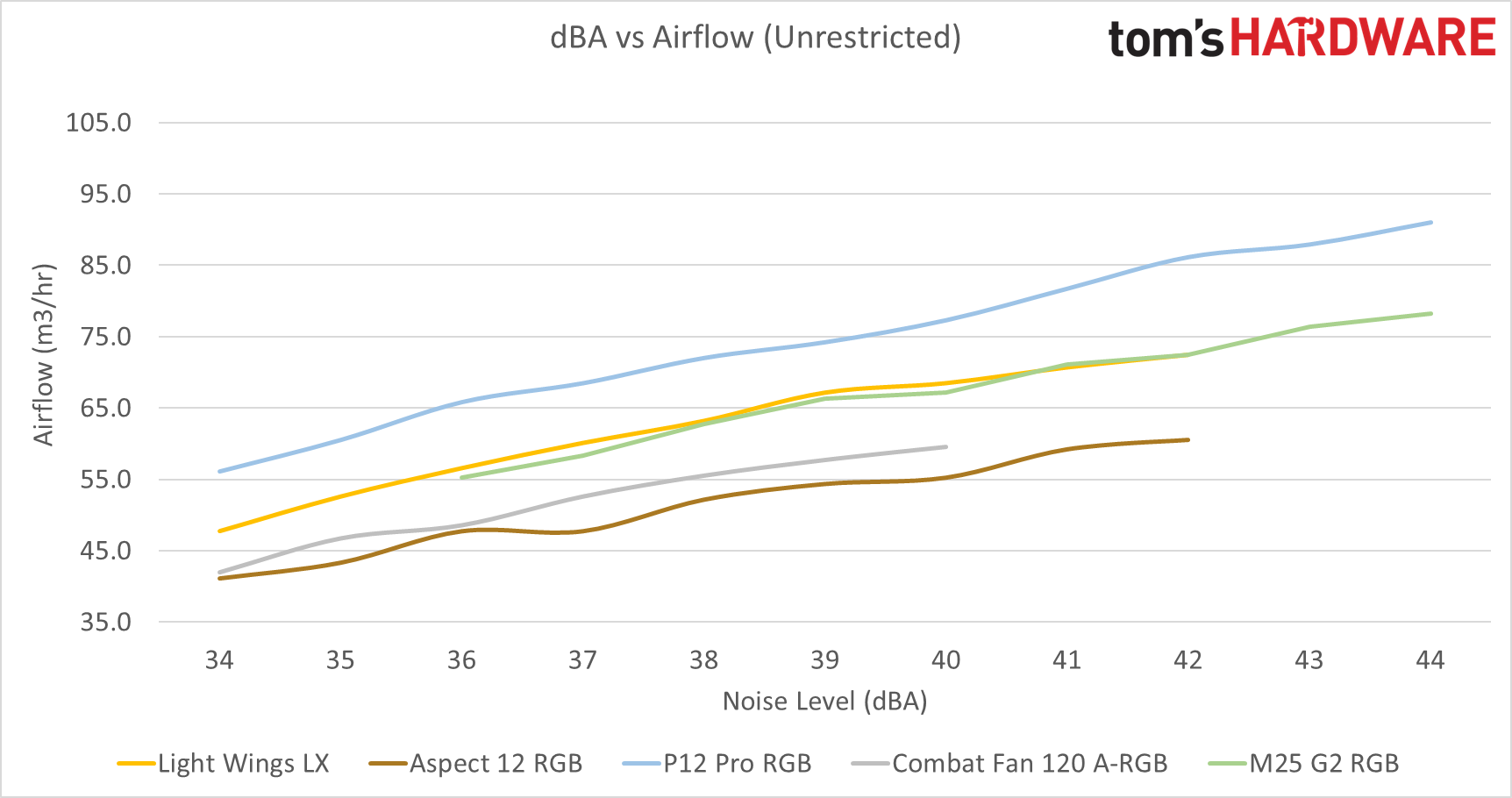 Budget RGB Fan Roundup