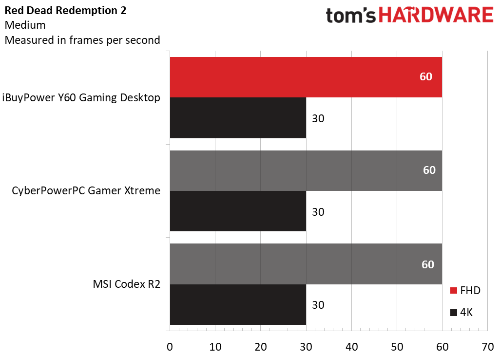 iBuyPower Y60 Gaming Desktop