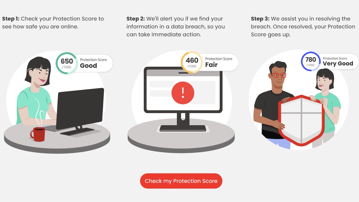McAfee Protection Score