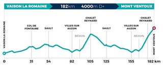 Elite Men - Aleksandr Vlasov wins Mont Ventoux Dénivelé Challenge