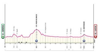 Stage 5 - 2024 Giro d'Italia stage 5 - preview