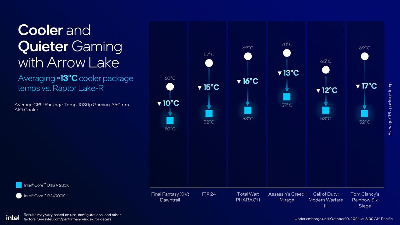 Intel Arrow Lake