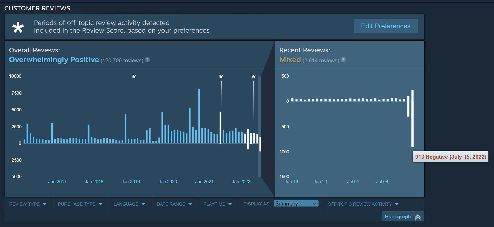 Factorio Steam review chart