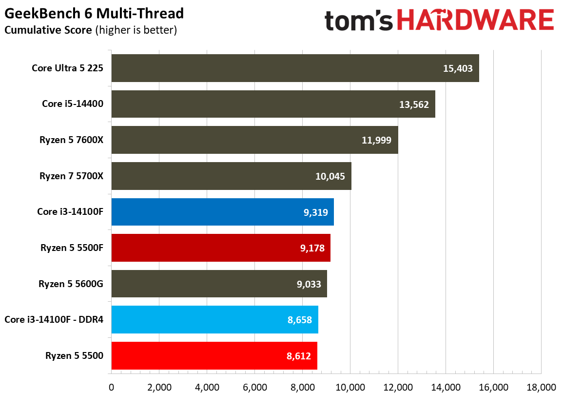 Chess Engines, Compilation, Compression, AVX, and Other Benchmarks