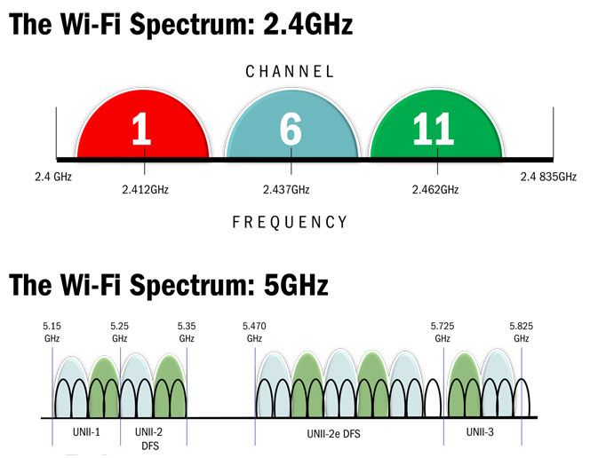 Why Your Wi-Fi Sucks And How It Can Be Helped, Part 1 | Tom's Hardware