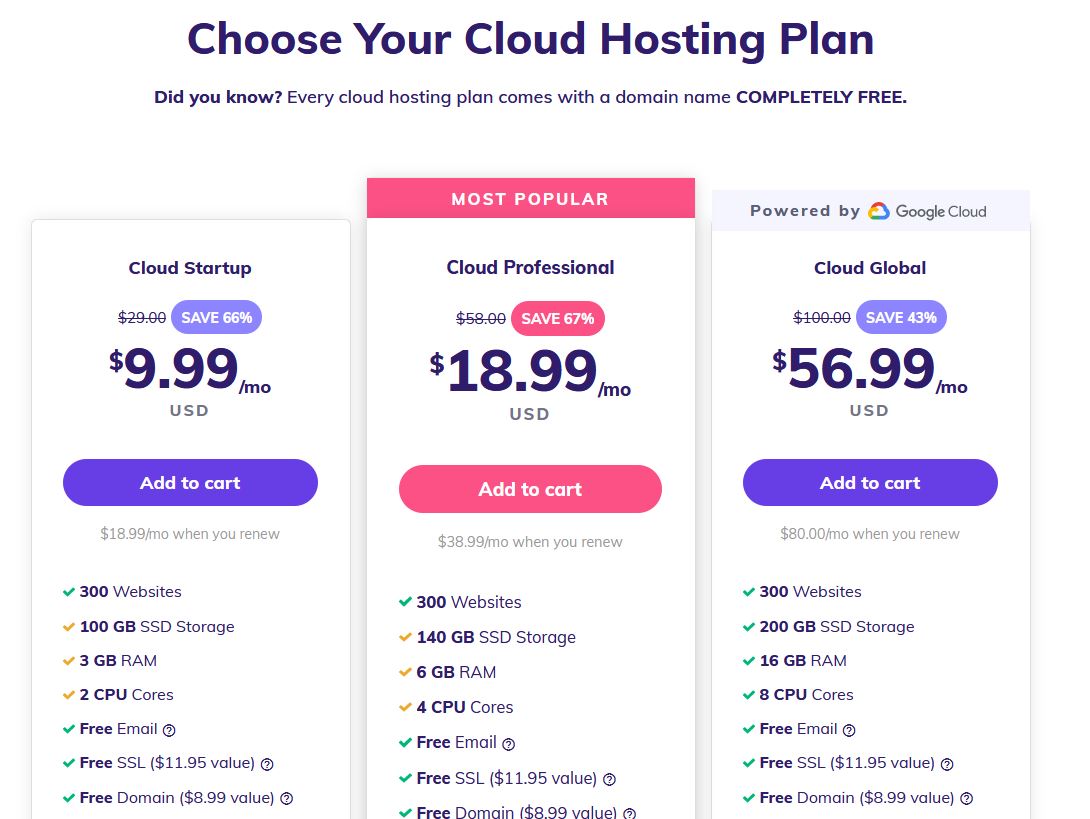 Hostinger Cloud Hosting