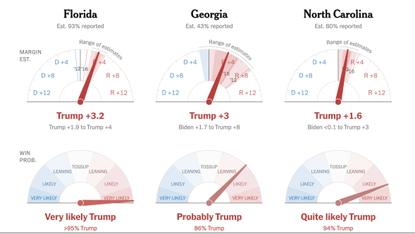 New York Times election needles.