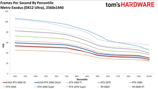 Đánh giá Card đồ họa GeForce RTX 3060 12GB DDR6, ra mắt vào cuối tháng 2 54 GeForce RTX 3060